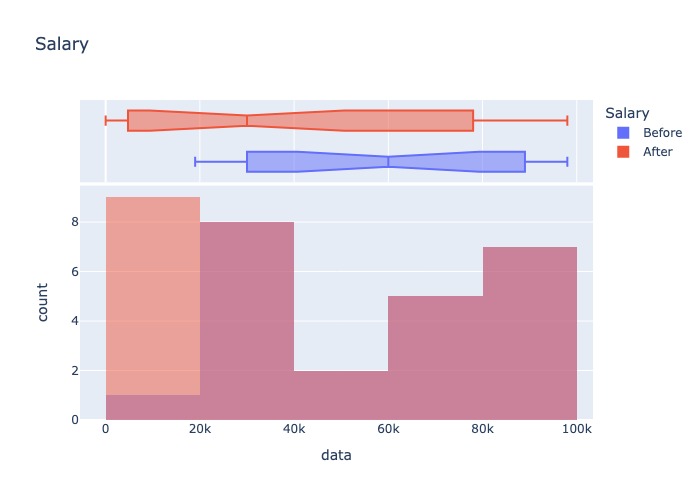 2.1.3. Explore data analysis (EDA) — Machine Learning book